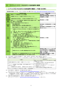 フラット35（中古住宅）;pdf