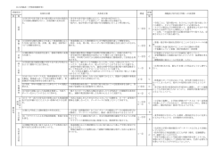 評価 部 係 係 国 語 (1)各学年や各学部で本の読み聞かせや詩の朗読な;pdf