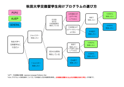 秋田大学交換留学生向けプログラムの選び方;pdf