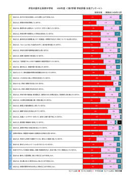 H26冬 生徒 - Page ON;pdf