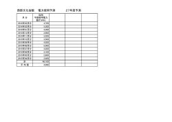 西部文化会館 電力使用予測 27年度予測;pdf