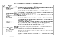 前回の派遣職員による活動報告まとめ;pdf