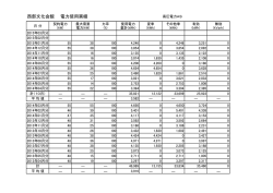 西部文化会館 電力使用実績;pdf