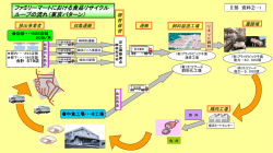 ファミリーマートにおける食品リサイクル;pdf