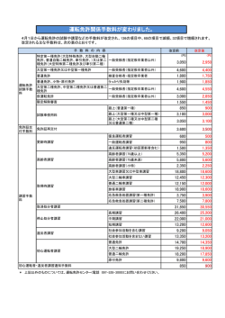 H27.4.1~運転免許関係手数料が変わります！ [PDFファイル／101KB];pdf