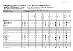 モスバーガー商品 アレルギー情報;pdf