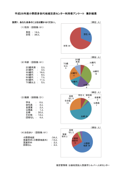 利用者アンケートの分析（グラフ）（PDF：77KB）;pdf
