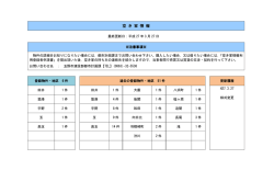 H27.3.27空き家登録物件一覧.;pdf