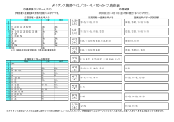 （ガイダンス期間3/30～4/10）：PDF;pdf