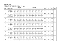 飛込競技 男子高飛込決勝結果（PDF：112KB）;pdf