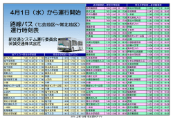 七会地区～常北地区間路線バス時刻表;pdf