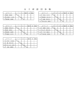 女 子 研 修 団 体 戦;pdf