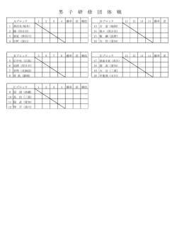 男 子 研 修 団 体 戦;pdf