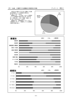 出産、介護などでの退職者の再雇用の有無 （PDF 281.7KB）;pdf