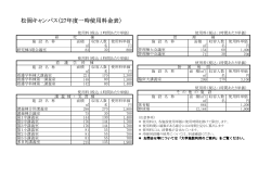 松岡キャンパス（27年度一時使用料金表）;pdf