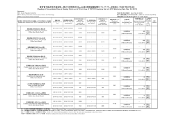 東京電力株式会社福島第一原子力発電所の20km;pdf