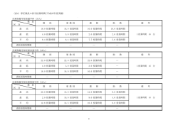 （表4）専任教員の担当授業時間(平成25年度実績);pdf