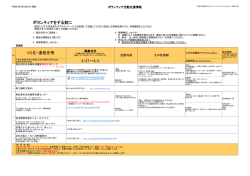 ボランティアをする前に VC名・連絡先等 3/27～4/2;pdf