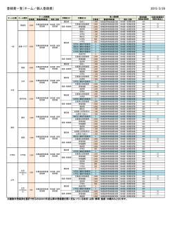 登録費一覧（チーム／個人登録費） 2015/3/26 - Judo;pdf