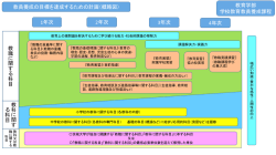 Document;pdf