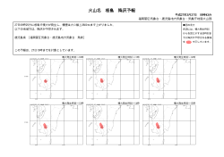 桜島に関する降灰予報（平成27年3月27日09時43分発表）;pdf