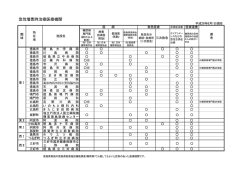 （急性増悪時治療）一覧表 (43.9KBytes);pdf