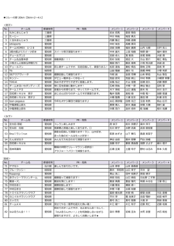 リレーの部（PDF 485KB）;pdf