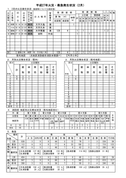 平成27年火災・救急発生状況（2月）;pdf