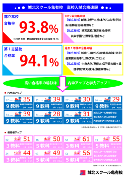 亀有校「高校入試合格速報」;pdf