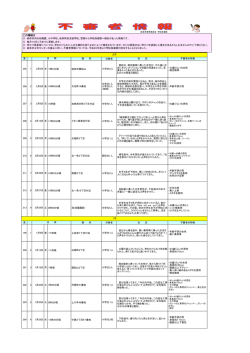 H27 1・2月の不審者情報( pdf ： 258KB );pdf