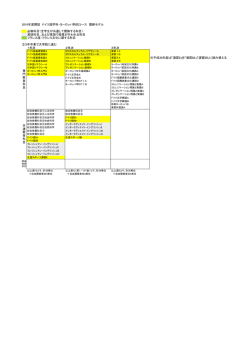 （＝3年間で学部を終え）大学院に進む;pdf