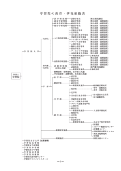 学習院の教育・研究組織表;pdf