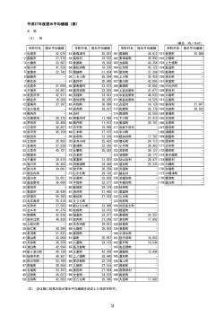 Document;pdf