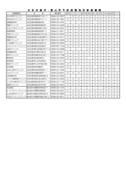 北 名 古 屋 市 ・ 豊 山 町 予 防 接 種 指 定 医 療 機 関;pdf