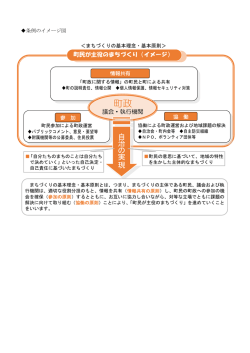 Document;pdf