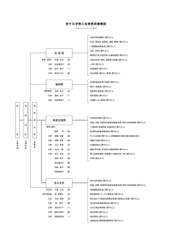 西そのぎ商工会事務局機構図;pdf