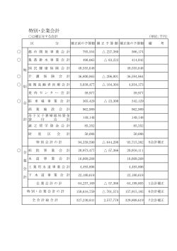 特別会計・企業会計補正予算状況 [PDFファイル／31KB];pdf