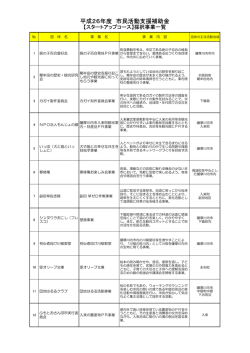 H26スタートアップコース採択事業(PDF文書);pdf