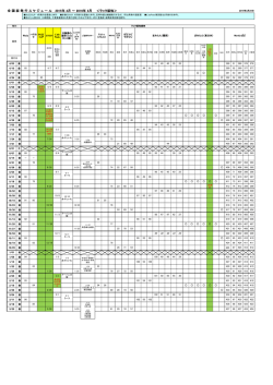 全 国 版 発 行 ス ケ ジ ュ ー ル 2015年 4月 ～ 2016年 3月 ＜ラック版他＞;pdf