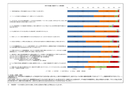 平成26年度第保護者アンケート②(H27 3/25掲載);pdf