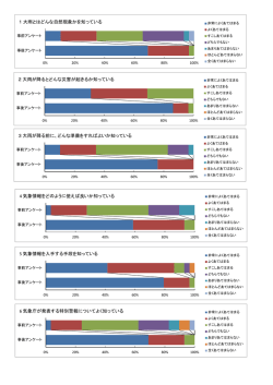 中学校で実施したワークショップのアンケート結果[PDFファイル形式];pdf