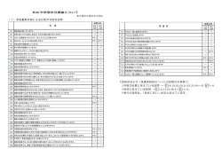 H26 市学習状況調査について （1）多変量解析値による比較;pdf