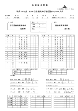 高等学校選抜ホッケー大会 平成26年度 第46回全国;pdf