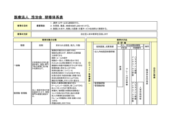 医療法人 浩治会 研修体系表;pdf