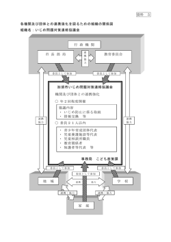 資料 5 各機関及び団体との連携強化を図るための組織の関係;pdf
