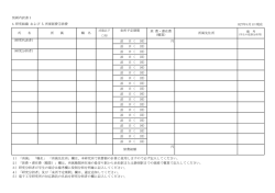 別紙内訳書1 4.研究組織 および 5.所要経費①旅費 H27年4月1日現在;pdf