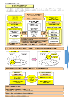 ＜新人事制度の基本方針＞ ～個の成長を組織の力へ～;pdf