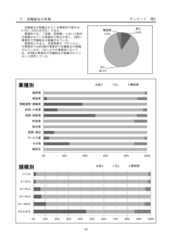 労働組合の有無 （PDF 282.5KB）;pdf