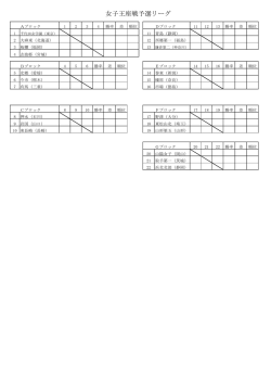 女子王座戦予選リーグ;pdf
