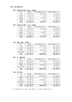 別表（初年度納付金） 別科（「条件付き合格（半年）」の場合） 通常額 学費;pdf